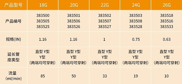 密闭式静脉留置针参数