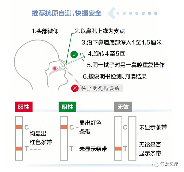 新冠抗原使用方法